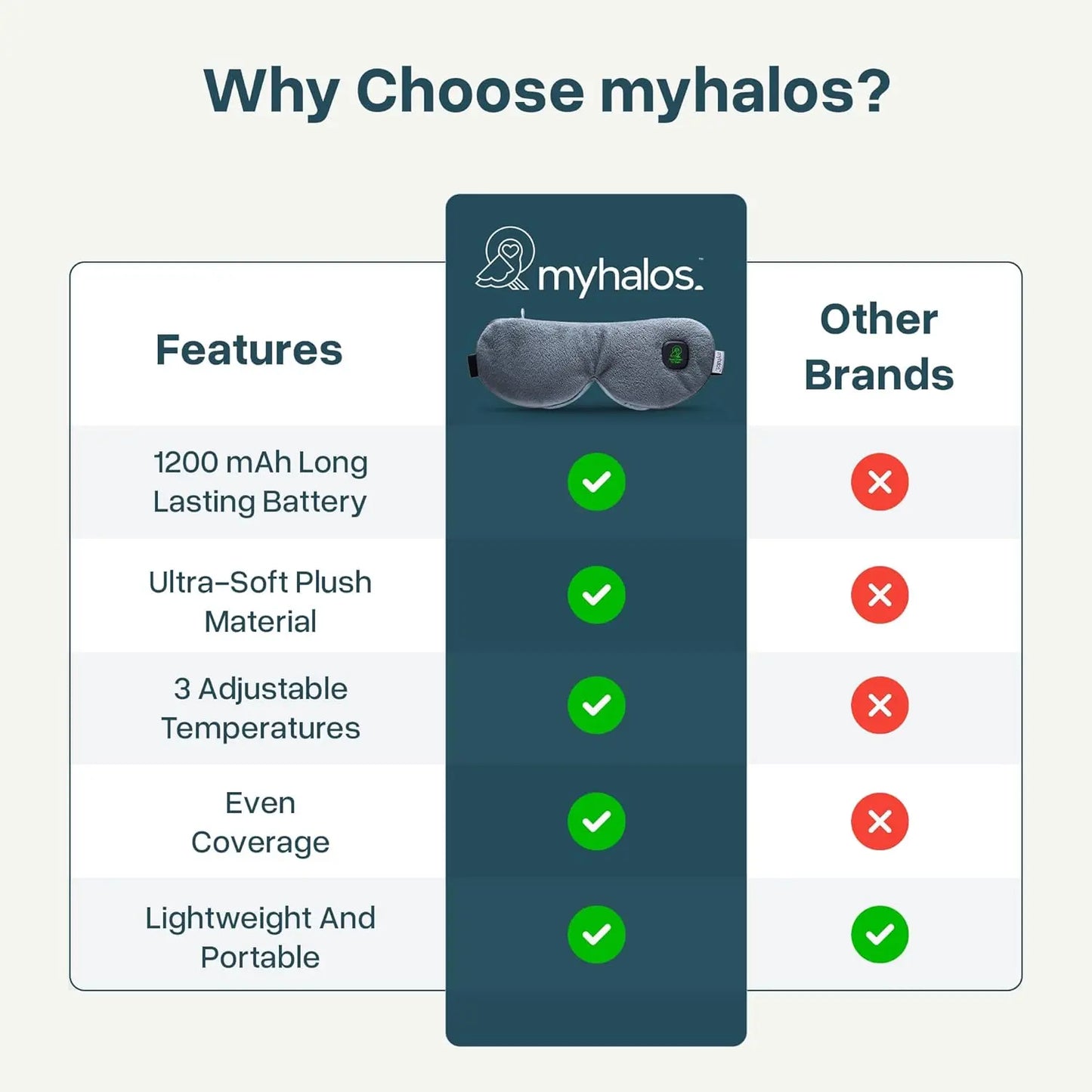 Myhalos Cordless Heated Eye Mask for Dry Eyes - Rechargeable Eye Heat Mask - Dry Eye Mask with Washable Cover - Warm Compress for Eyes, Styes & Blepharitis - USB Heated Eye Mask for Dry Eyes