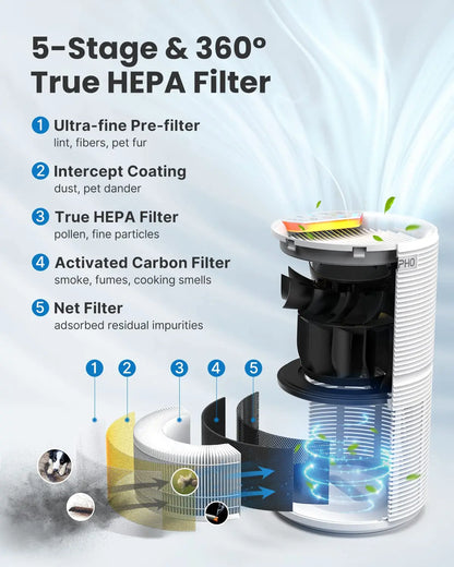 RENPHO Large Room Air Purifier - Effectively Eliminates Smoke, Pet Hair, Pollen, and Dust for Improved Indoor Air Quality