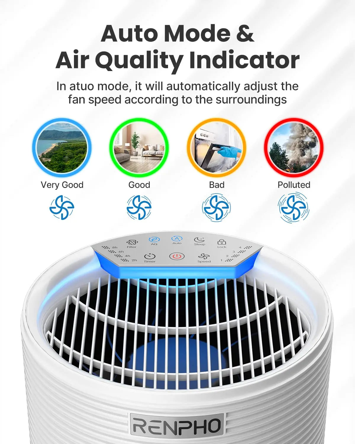 RENPHO Large Room Air Purifier - Effectively Eliminates Smoke, Pet Hair, Pollen, and Dust for Improved Indoor Air Quality