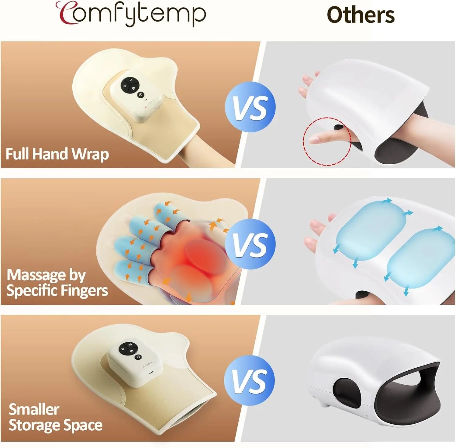 Hand Massager with Heat and Compression, Portable Heated Glove, Rechargeable Cordless Wrist Massager for Arthritis, Carpal Tunnel Relief