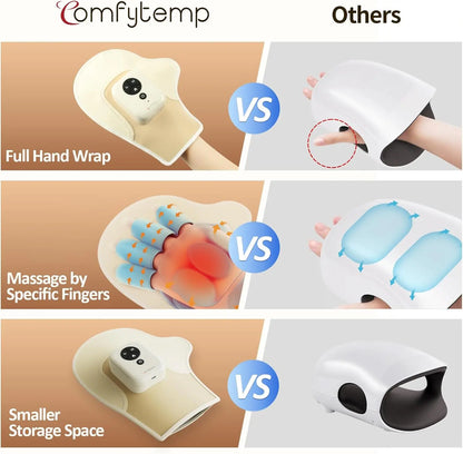 Hand Massager with Heat and Compression, Portable Heated Glove, Rechargeable Cordless Wrist Massager for Arthritis, Carpal Tunnel Relief