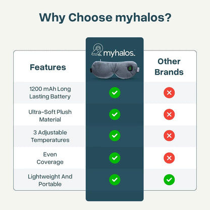 Myhalos Cordless Heated Eye Mask for Dry Eyes - Rechargeable Eye Heat Mask - Dry Eye Mask with Washable Cover - Warm Compress for Eyes, Styes & Blepharitis - USB Heated Eye Mask for Dry Eyes