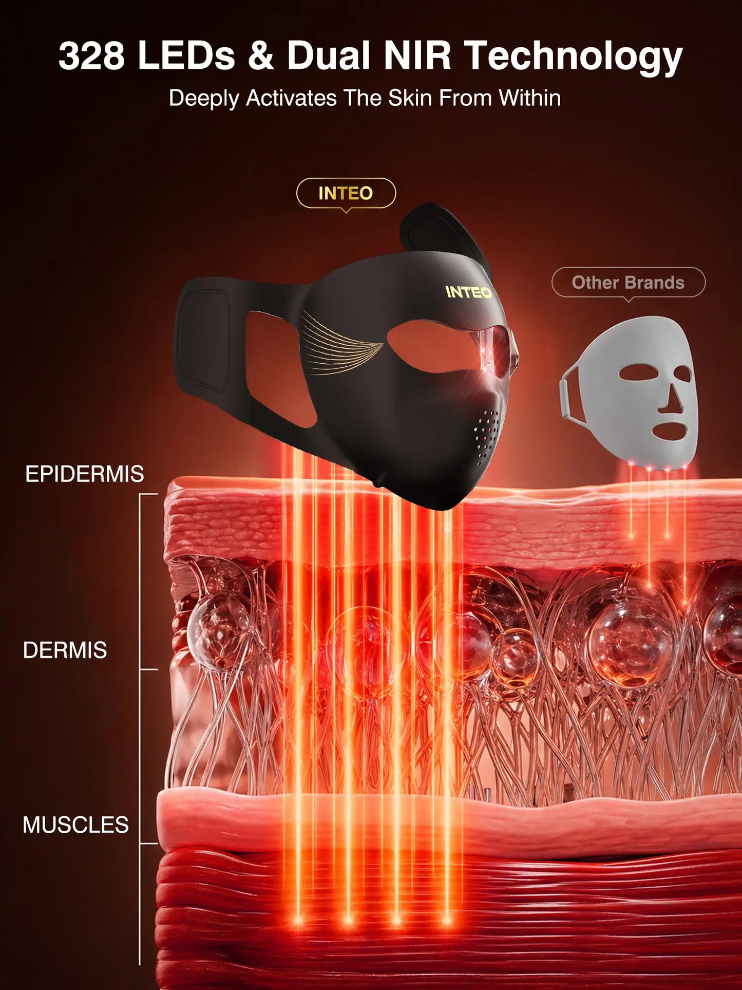 Red Light Therapy for Face-4D Red Light Therapy Mask with 4 Color Light Modes (Red+Infrared/Red/Blue/Orange) 850NM Infrared LED Face Mask Light Therapy with 4000Mah Rechargeable Remote Timer