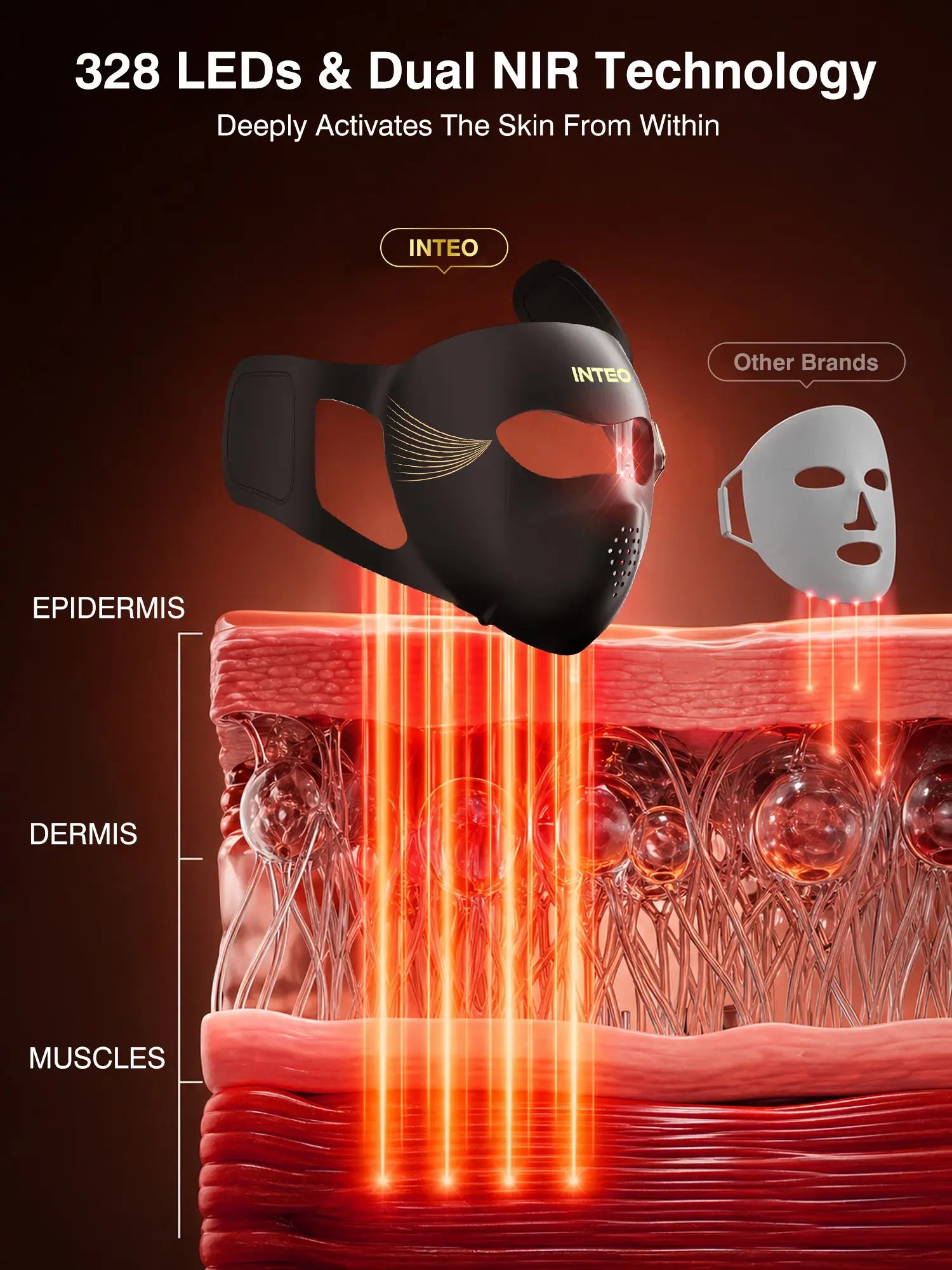 Red Light Therapy for Face-4D Red Light Therapy Mask with 4 Color Light Modes (Red+Infrared/Red/Blue/Orange) 850NM Infrared LED Face Mask Light Therapy with 4000Mah Rechargeable Remote Timer