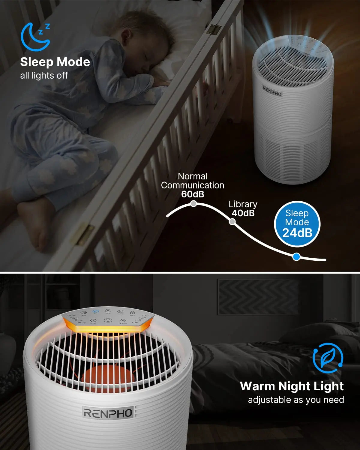 RENPHO Large Room Air Purifier - Effectively Eliminates Smoke, Pet Hair, Pollen, and Dust for Improved Indoor Air Quality
