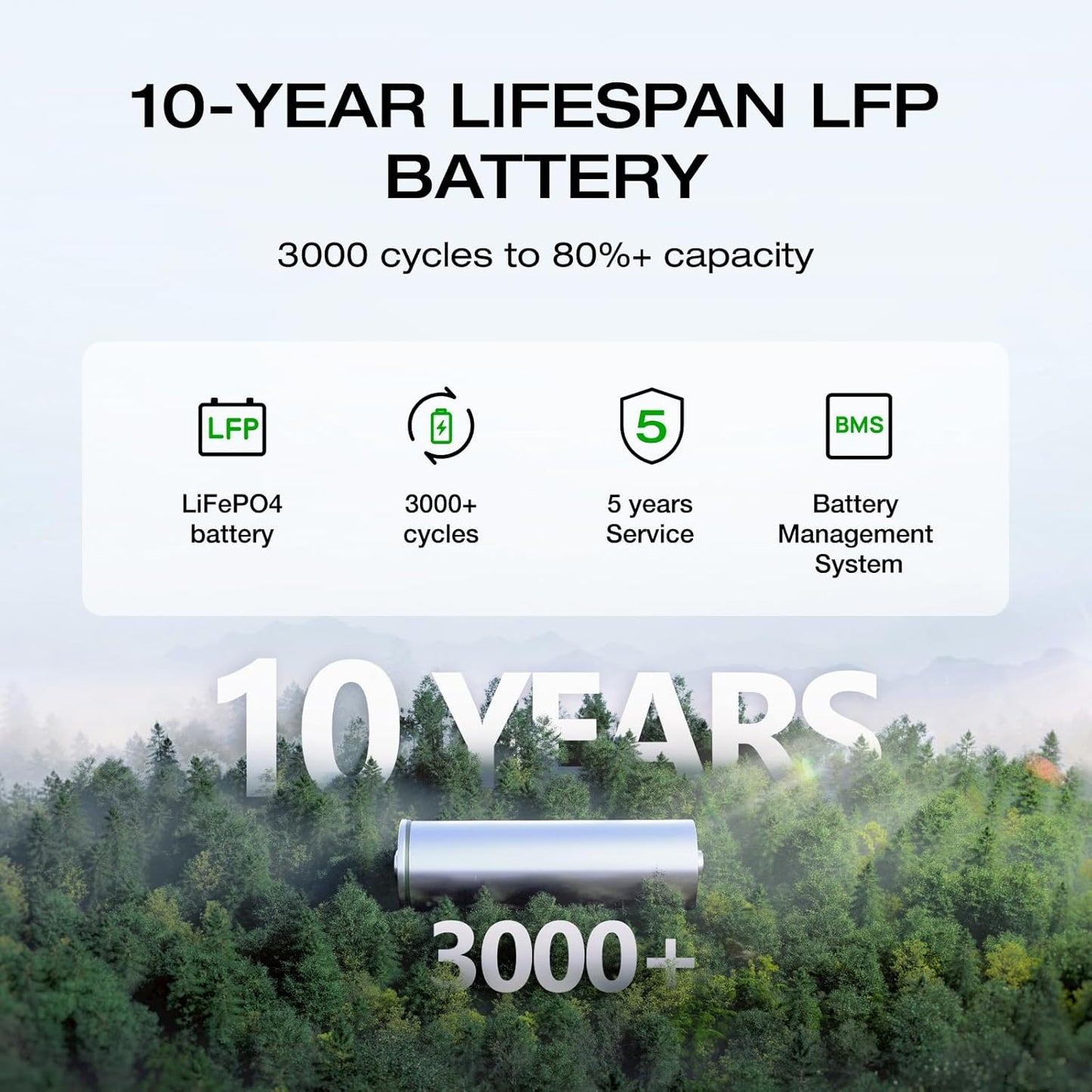 EF  Portable Power Station DELTA 2, 1024Wh Lifepo4 (LFP) Battery, 1800W AC/100W USB-C Output, Solar Generator(Solar Panel Optional) for Home Backup Power, Camping & Rvs