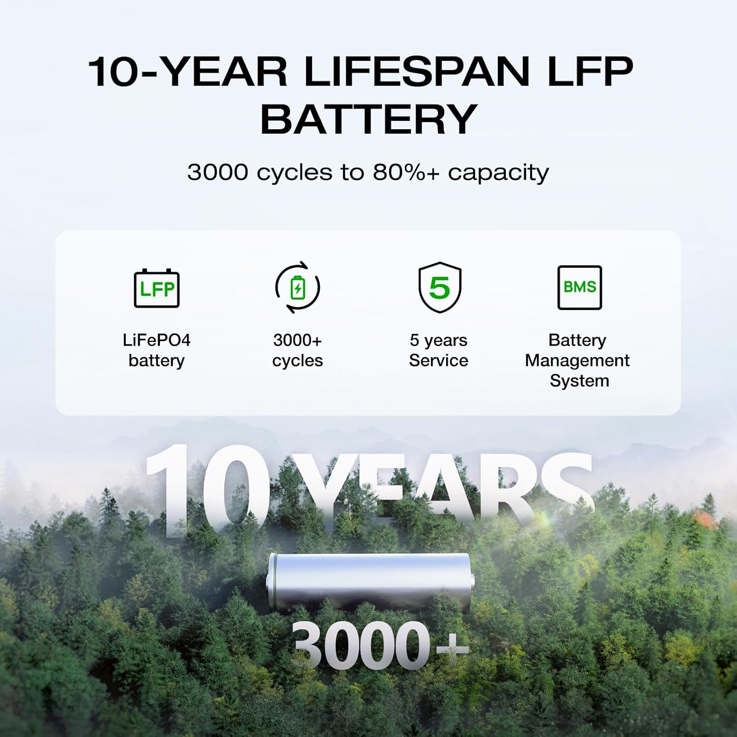 EF  Portable Power Station DELTA 2, 1024Wh Lifepo4 (LFP) Battery, 1800W AC/100W USB-C Output, Solar Generator(Solar Panel Optional) for Home Backup Power, Camping & Rvs