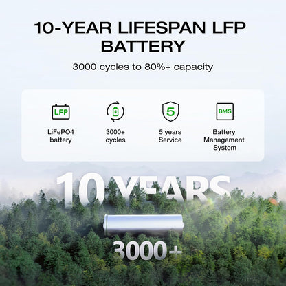 EF  Portable Power Station DELTA 2, 1024Wh Lifepo4 (LFP) Battery, 1800W AC/100W USB-C Output, Solar Generator(Solar Panel Optional) for Home Backup Power, Camping & Rvs
