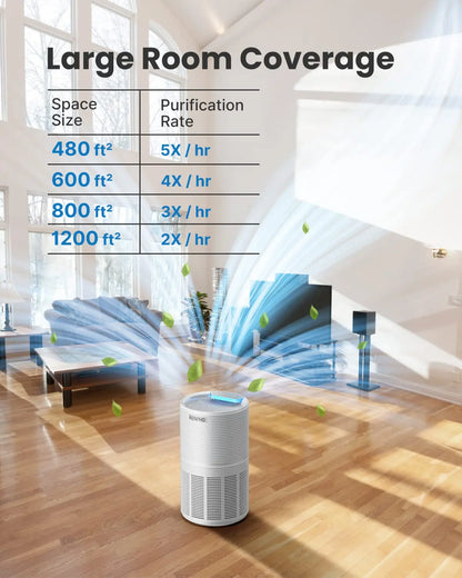 RENPHO Large Room Air Purifier - Effectively Eliminates Smoke, Pet Hair, Pollen, and Dust for Improved Indoor Air Quality