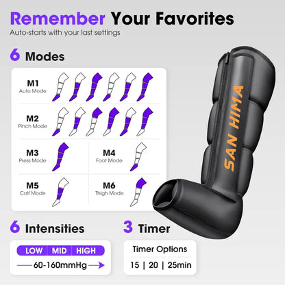 SAN HIMA Recovery Boots M/L – Sequential Full-Leg Air Compression Boots for Circulation & Pain Relief | 6 Modes, 6 Intensity | Pair for Daily Recovery