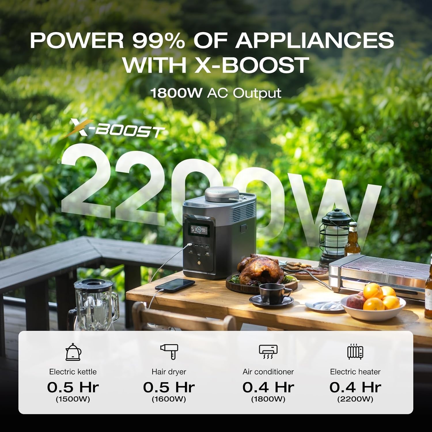 EF  Portable Power Station DELTA 2, 1024Wh Lifepo4 (LFP) Battery, 1800W AC/100W USB-C Output, Solar Generator(Solar Panel Optional) for Home Backup Power, Camping & Rvs