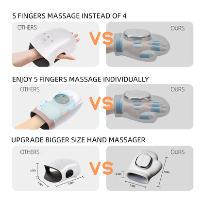 Hand Massager with Heat and Compression, Cordless Hand Massager, Finger Massager, 2025 Updated Carpal Tunnel Relief & Wrist Relief Massager, Gift for Women Men