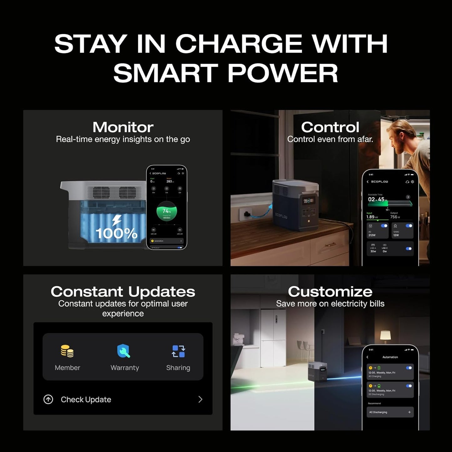 EF  Portable Power Station DELTA 2, 1024Wh Lifepo4 (LFP) Battery, 1800W AC/100W USB-C Output, Solar Generator(Solar Panel Optional) for Home Backup Power, Camping & Rvs