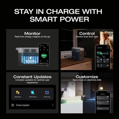 EF  Portable Power Station DELTA 2, 1024Wh Lifepo4 (LFP) Battery, 1800W AC/100W USB-C Output, Solar Generator(Solar Panel Optional) for Home Backup Power, Camping & Rvs