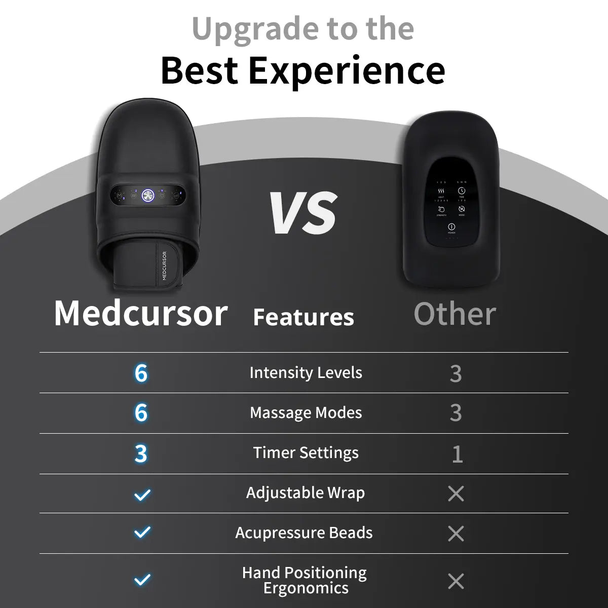 Medcursor Cordless Hand Massager, Hand Massager with Heat, Hand Warmer with Acupressure Beads, 6 Massage Modes, 2 Heat Levels, 3 Timers