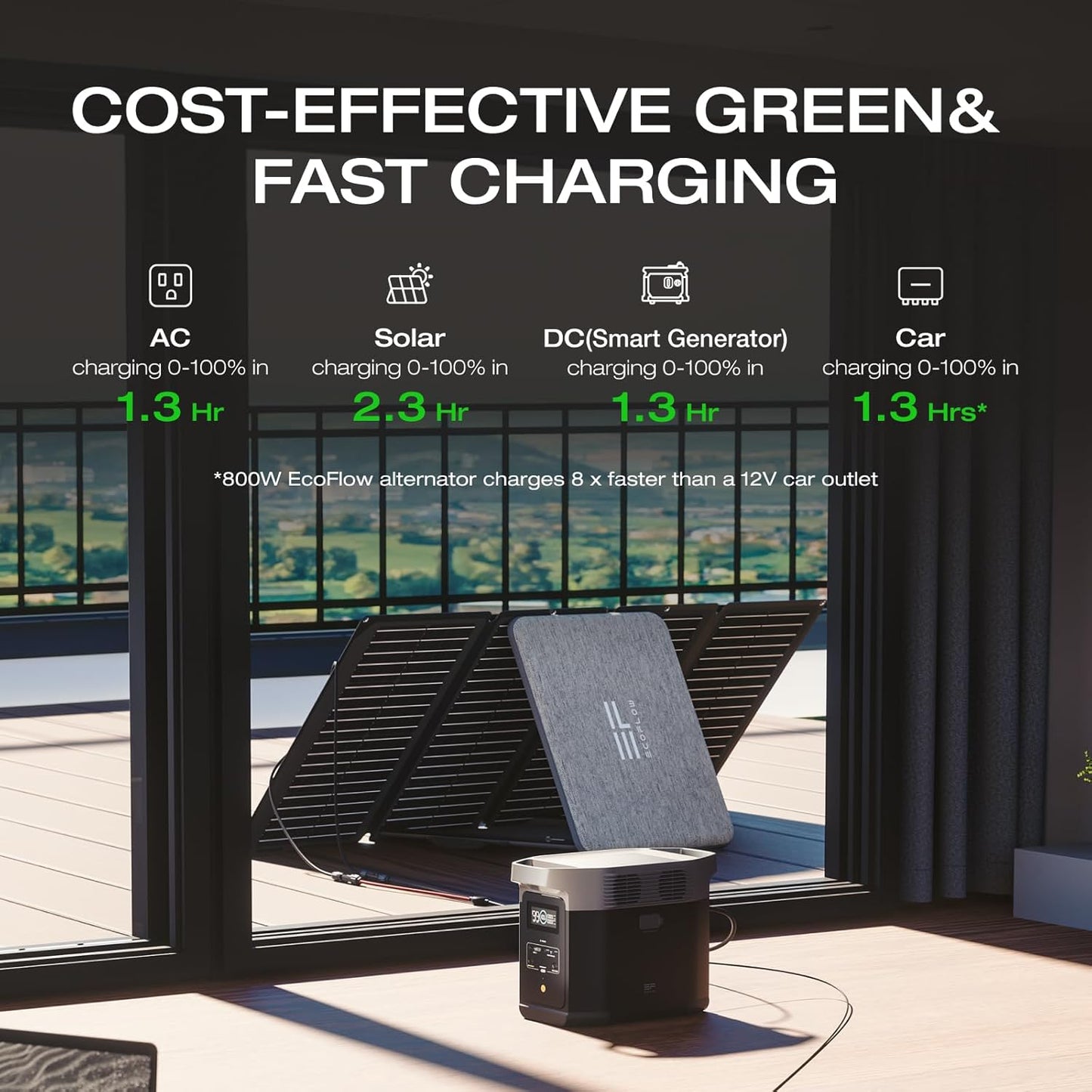EF  Portable Power Station DELTA 2, 1024Wh Lifepo4 (LFP) Battery, 1800W AC/100W USB-C Output, Solar Generator(Solar Panel Optional) for Home Backup Power, Camping & Rvs